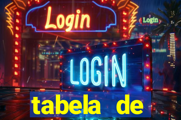 tabela de porcentagem dos slots